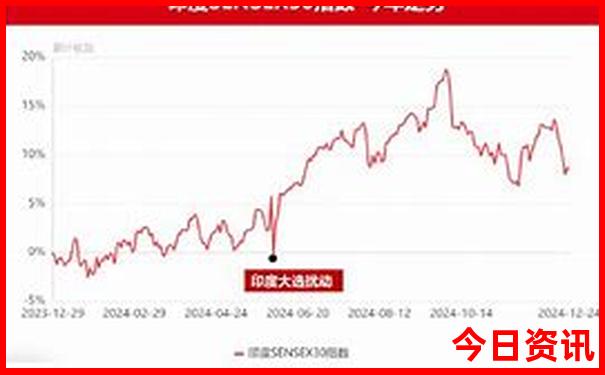 国内物价最低的城市